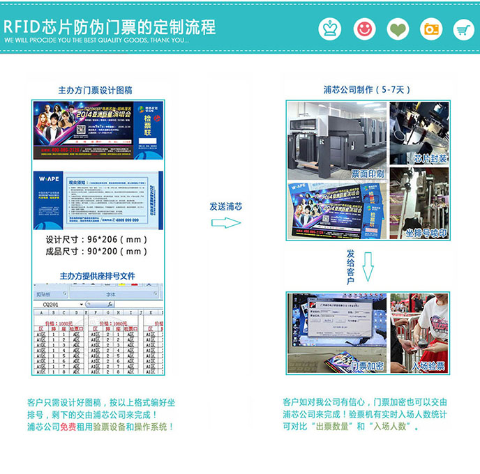 門票制作